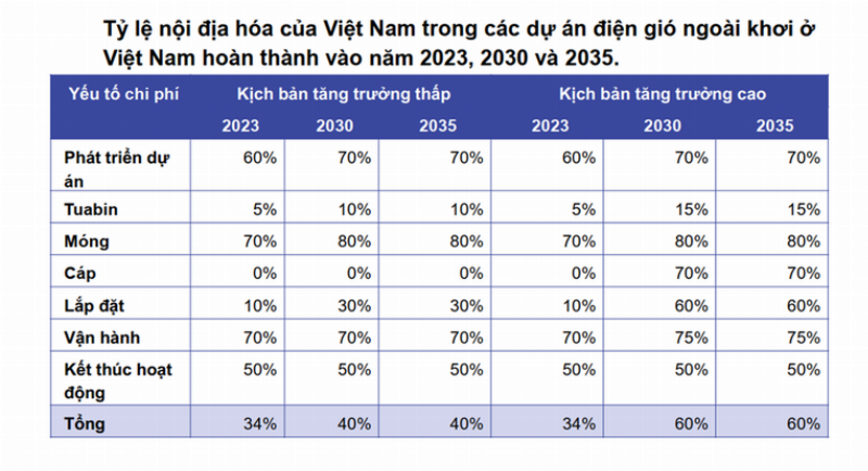 Hệ thống an ninh công nghệ tạo ra việc làm từ lắp đặt đến vận hành và bảo trì